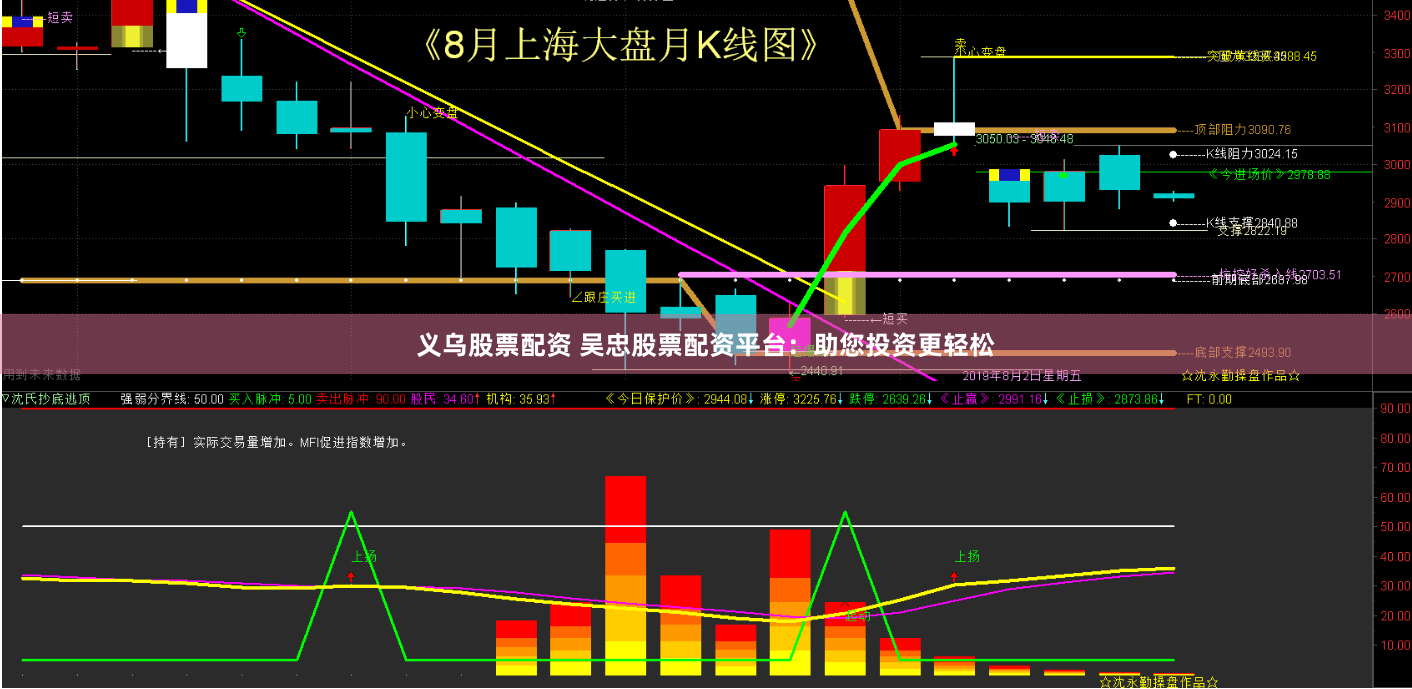 义乌股票配资 吴忠股票配资平台：助您投资更轻松
