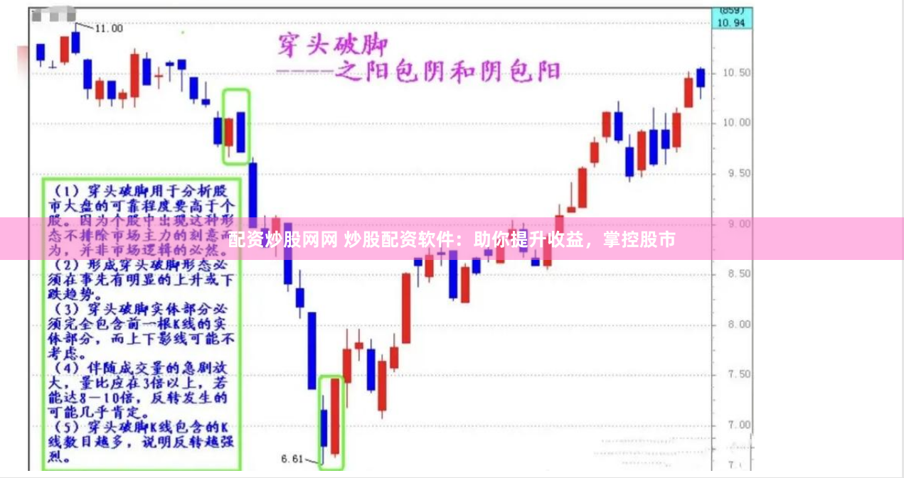 配资炒股网网 炒股配资软件：助你提升收益，掌控股市