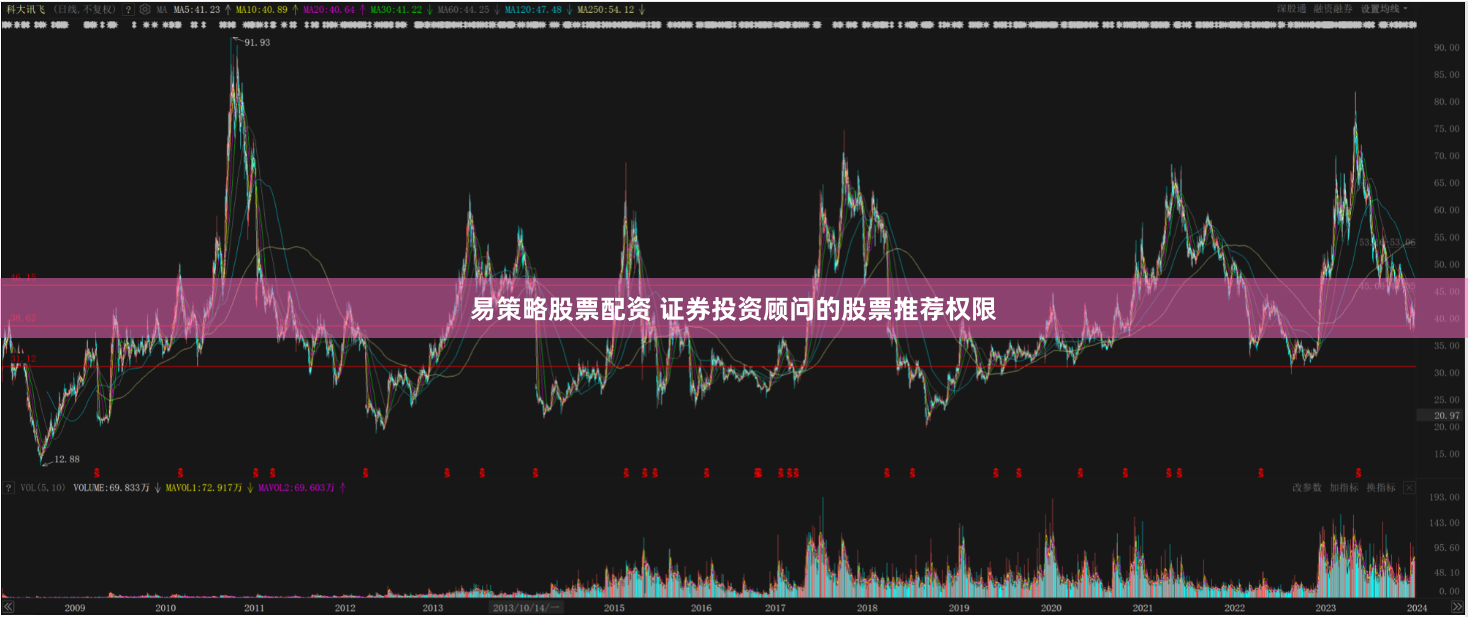 易策略股票配资 证券投资顾问的股票推荐权限