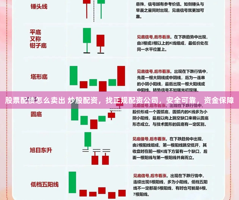 股票配债怎么卖出 炒股配资,找正规配资公司,安全可靠,资金保障