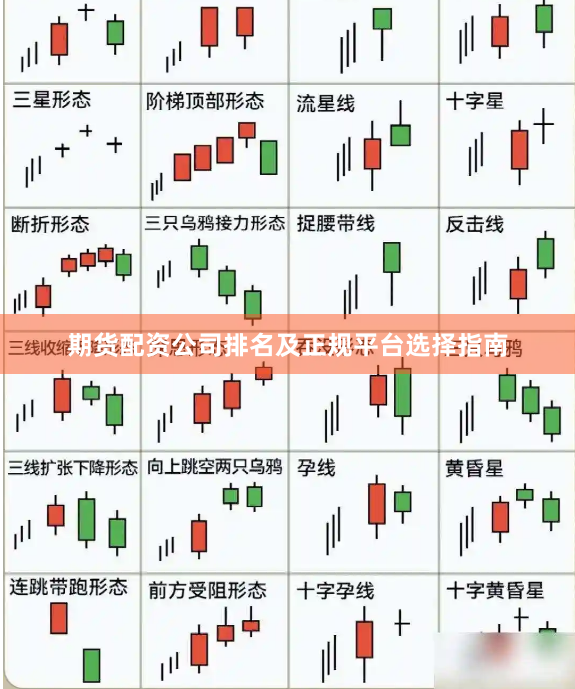期货配资公司排名及正规平台选择指南