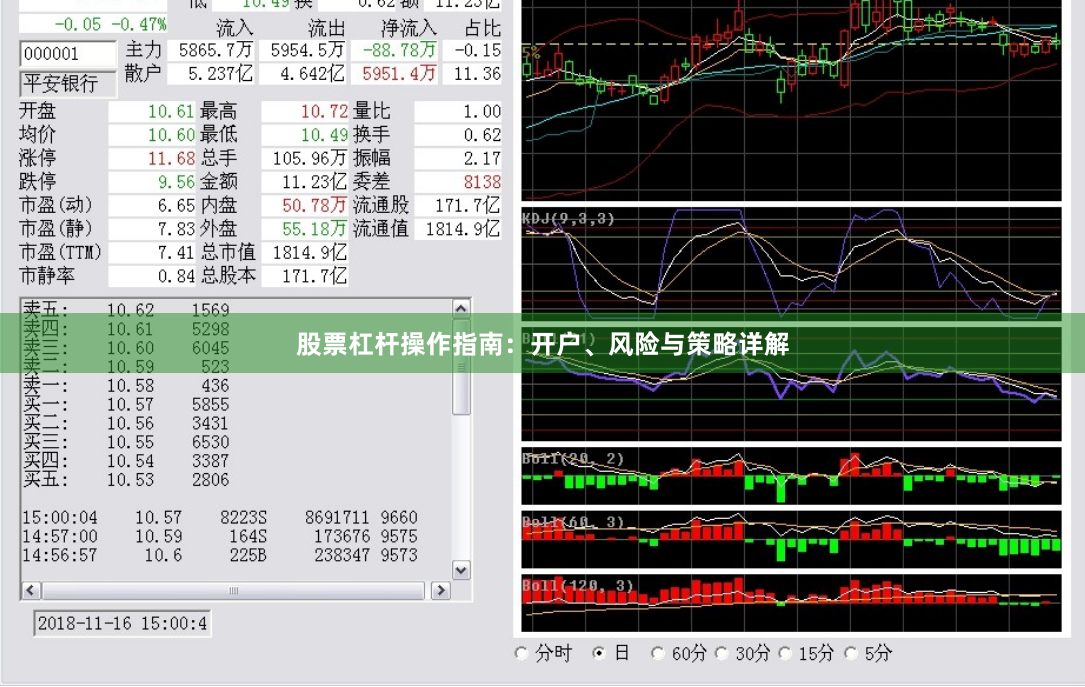 股票杠杆操作指南：开户、风险与策略详解