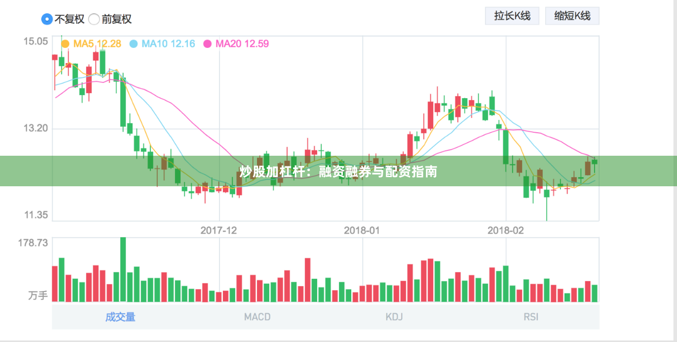 炒股加杠杆：融资融券与配资指南