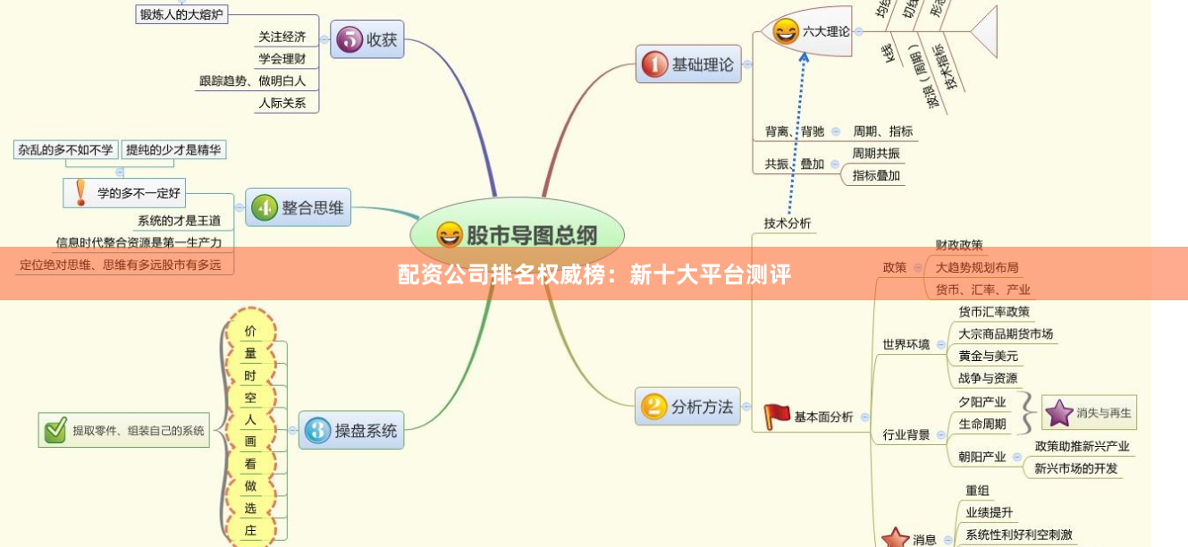 配资公司排名权威榜:新十大平台测评